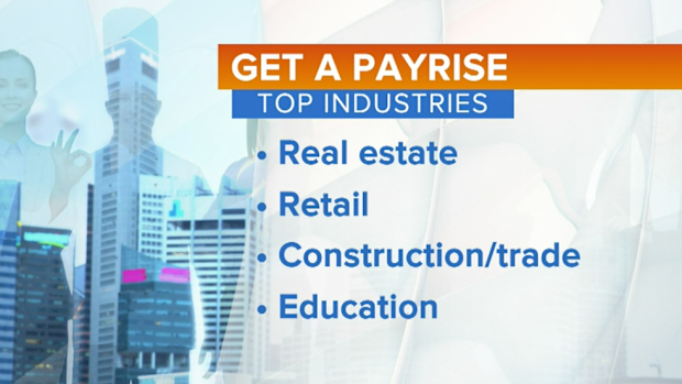 These are the top industries for pay rises.