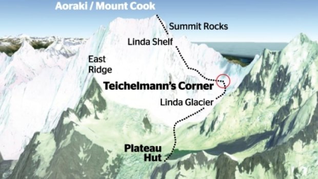 The route to the Mount Cook summit: the three climbers were last seen on Linda Glacer on Monday.