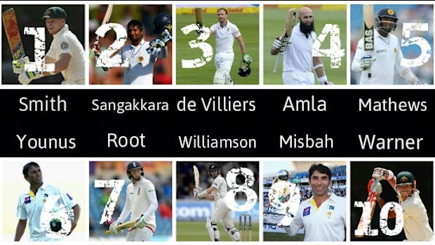 The top 10: Steve Smith, Kumar Sangakkara, AB de Villiers, Hashim Amla, Angelo Mathews, Younus Khan, Joe Root, Kane Williamson, Misbah-ul-Haq, David Warner.