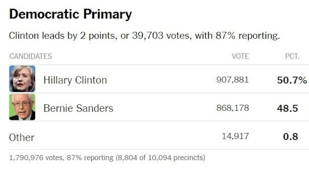 Illinois Democratic primary.