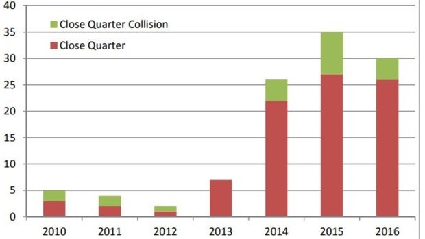 Close quarter incidents 2010-2016