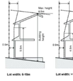 An example of the use of diagrams in the new housing code.