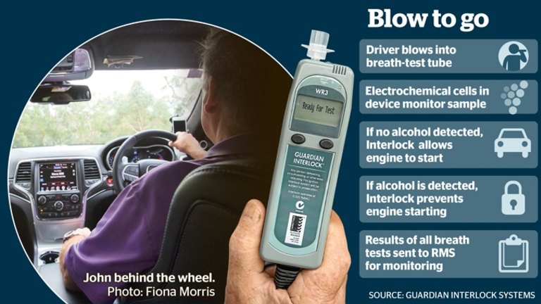 The Car Device That Allows Known Drink Drivers Back Behind The Wheel Safely