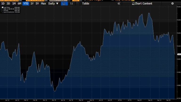 S&P/ASX 200 performance over 12 months