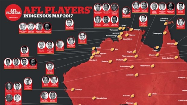 The AFLPA's indigenous player map for 2017.
