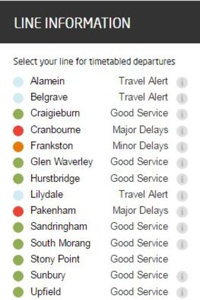 Line information for Metro Trains just after 9am.