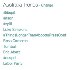 Australia Twitter trends on Friday afternoon.