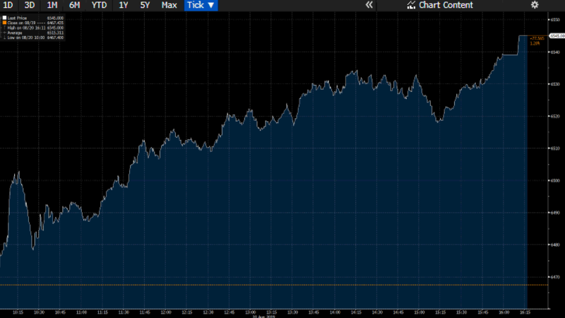 Asx200 Closes 12pc Higher