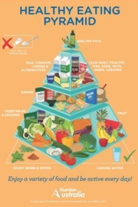 Nutrition Australia's Food Pyramid.