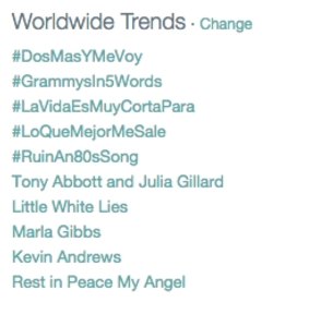 Worldwide Twitter trends on Friday afternoon.