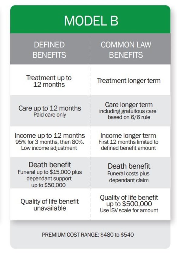 Model B resembles Model A, but with greater benefits. 