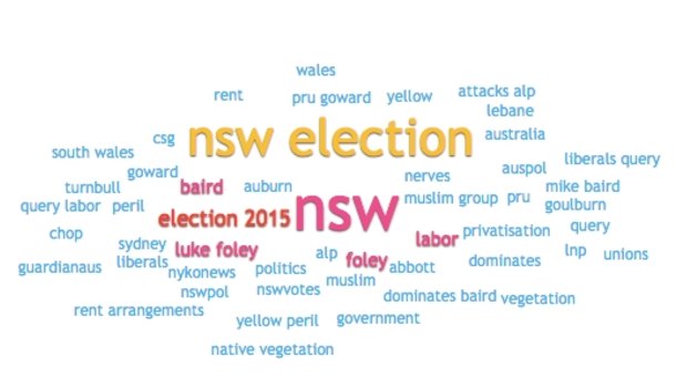 Election wordcloud.