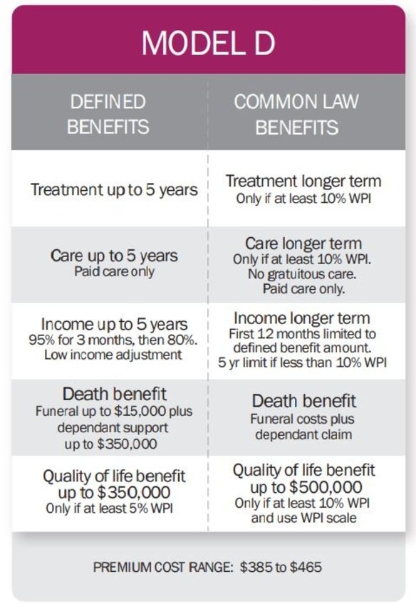 Model D represents the biggest change from the current scheme. 