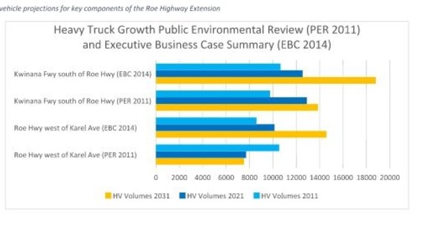 Analysis of leap in truck estimates in 2011 and 2014 documents. 