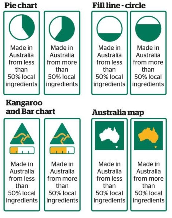 Proposed new Australian food labelling laws released following ...