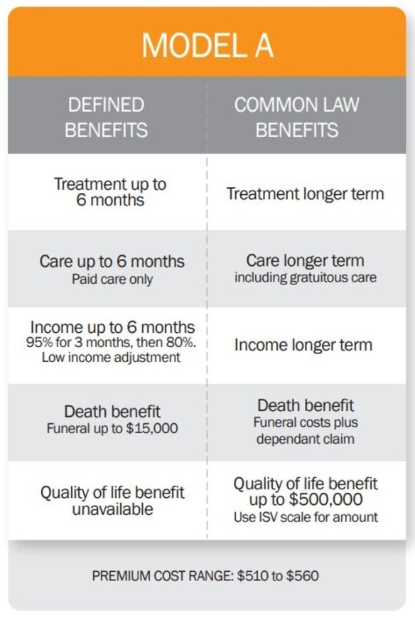 Model A is most like the ACT's current scheme. 
