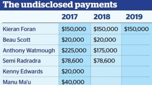 Breaking it down: The undisclosed figures.