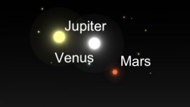 The three planets as they will appear on Thursday at 5:20am.