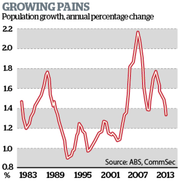 What might slower population growth mean for housing?