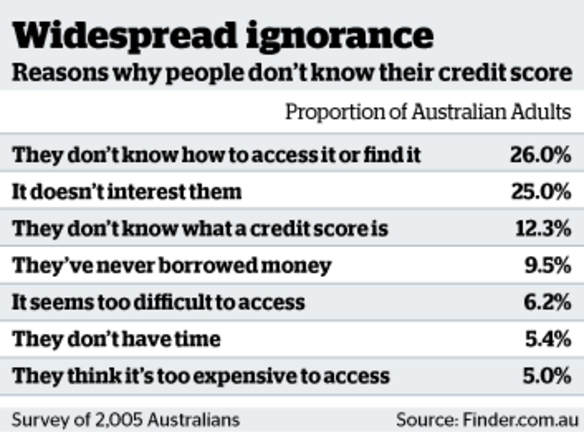 Millions at risk of default in next 12 months but don't know it