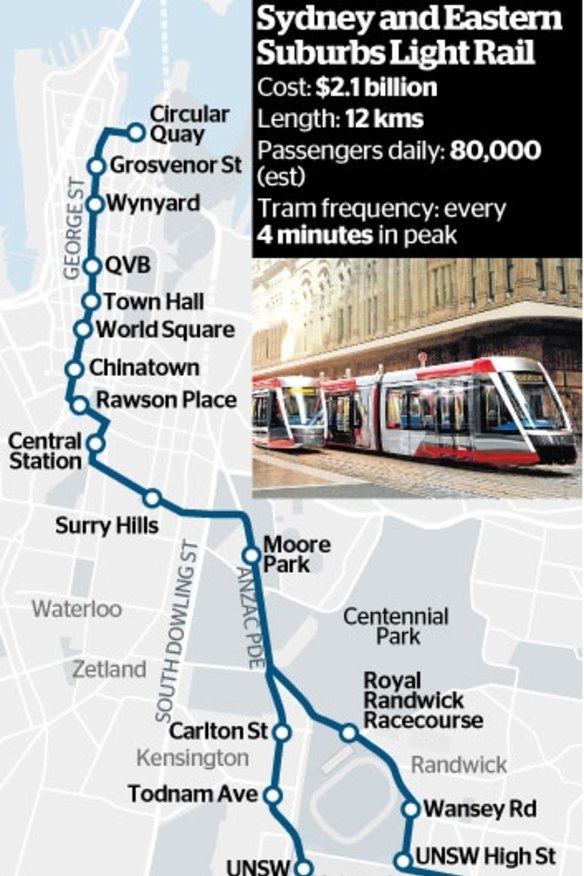 Advocates of Sydney's George Street light rail can take lessons from ...