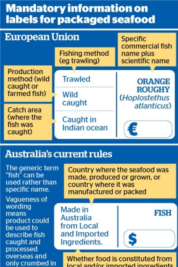 European and Australian seafood packaging standards.