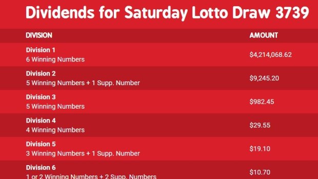Saturday online lotto dividends