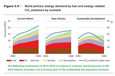 Iea Global Energy Model : Global EV Outlook 2022 – DVVE