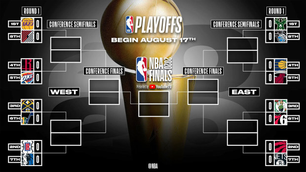 NBA playoffs 2020 Full schedule teams date time and NBA finals guide