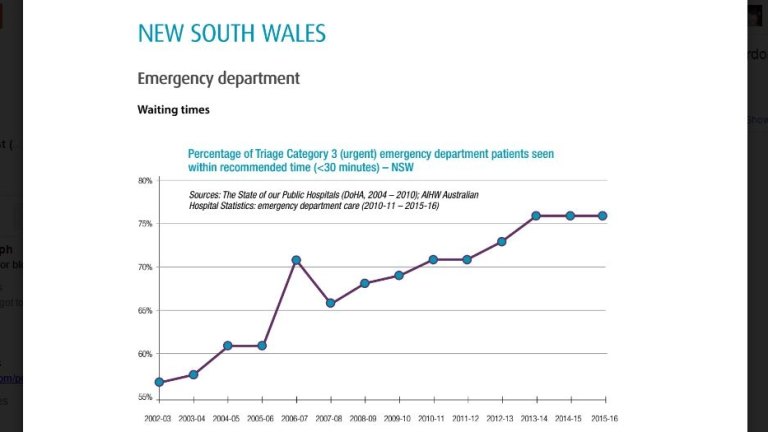 Public Hospitals In State Of Emergency Australian Medical Association Report