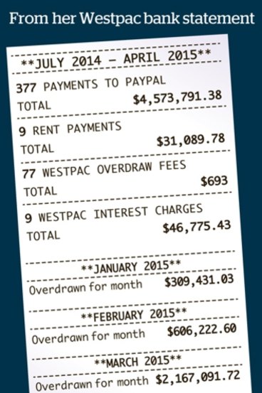 Christine Jia Xin Lee S Explanation For 4 6 Million Westpac Overdraft