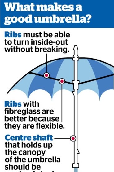 Sydney storm umbrella carnage what makes a good brolly