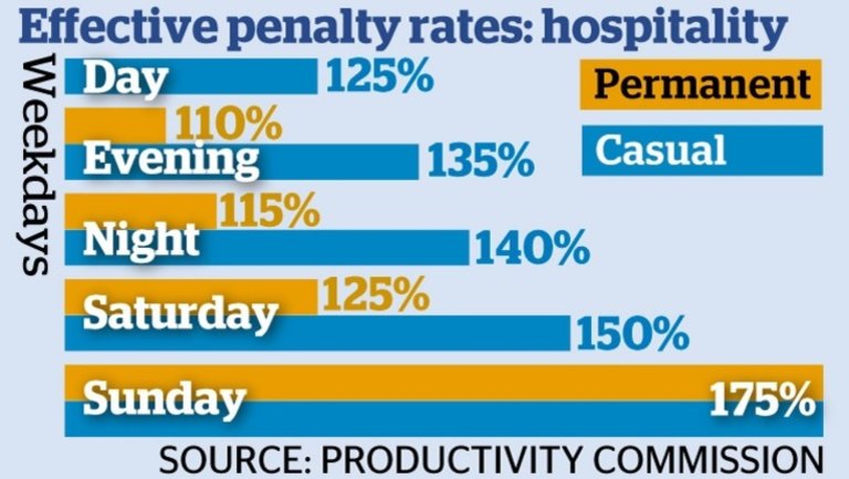 Hospitality Pay Rates Nsw لم يسبق له مثيل الصور Tier3 Xyz