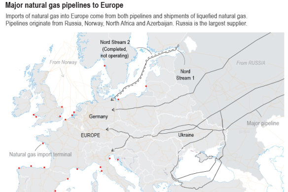 How Europe gets its pipeline gas.