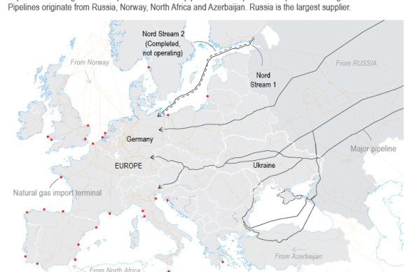 How Europe gets its pipeline gas.