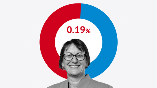 The 20 seats to watch in the 2022 election.
