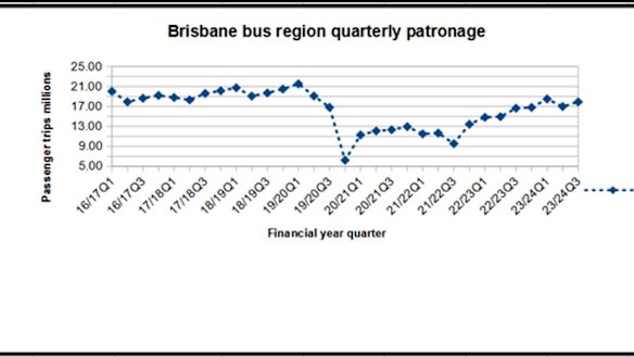 Rail Back on Track says patronage figures show there is room to cater for extra passengers.