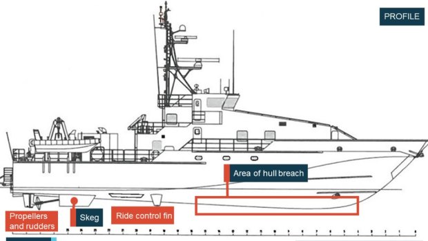 Diagram shows the extensive damage to the Defence Force patrol boat Roebuck Bay when it grounded on the Great Barrier Reef in 2017.