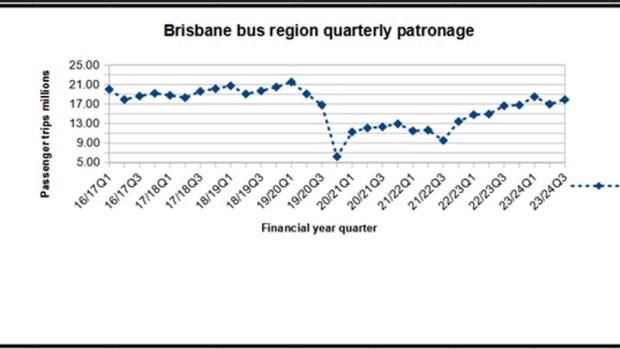 Rail Back on Track says patronage figures show there is room to cater for extra passengers.