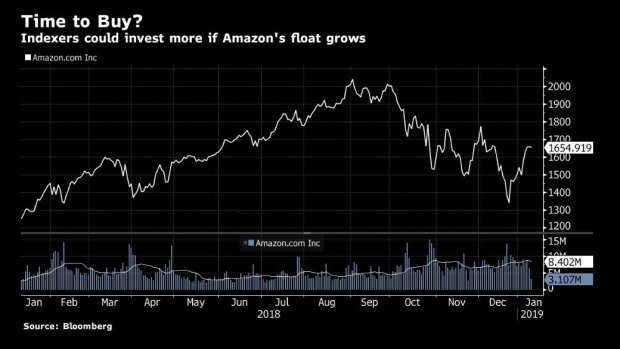 The retail behemoth is also giant on the sharemarket: Amazon's share price and trading volumes over the past 12 months.