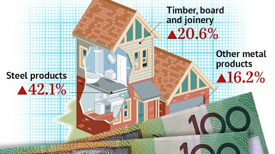 Almost every category of building materials has become more expensive, driving up the cost of building a  new home.