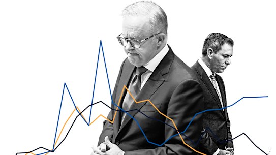 Have voters been better off under Anthony Albanese and Jim Chalmers?