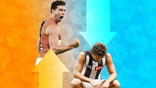 The Giants get about $100 million more funding from the AFL than the Pies.