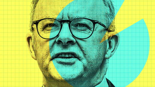 Anthony Albanese is making a political calculation that criticism for breaking a promise will be out-weighed by relief among low and middle income workers.