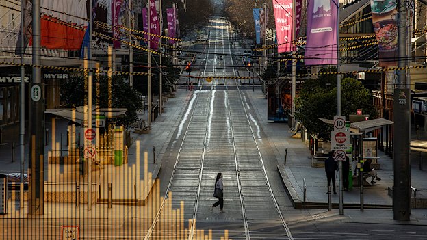 Bourke Street was empty as the pandemic drove Melburnians into their homes.