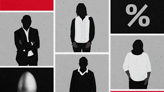 The government is trying to raise tax on big superannuation accounts.