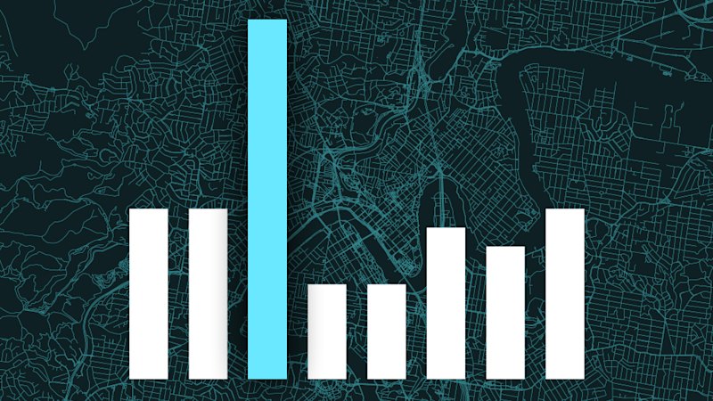 Cost of food, fuel and housing is soaring in Brisbane. The graphs prove it
