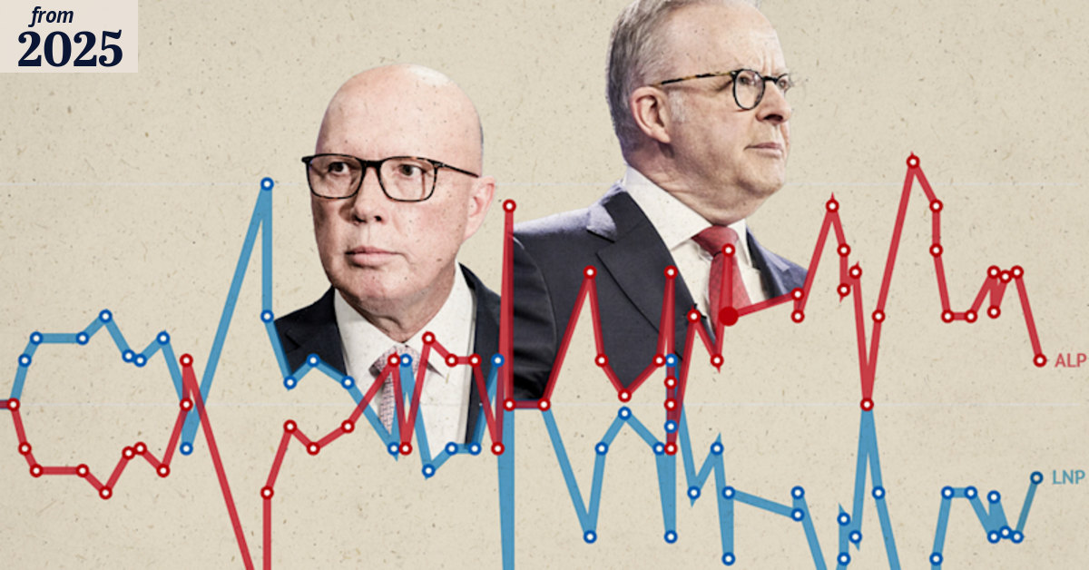 Federal election polls 2025: National polls back Labor to beat Coalition