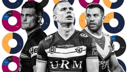 NRL coaches’ poll: Cleary’s the one that they want, but Turbo gives them nightmares