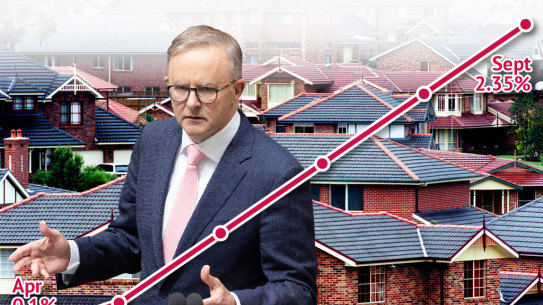 The Reserve Bank’s cash rate has been lifted five times since May, from 0.1 to 2.35 per cent.